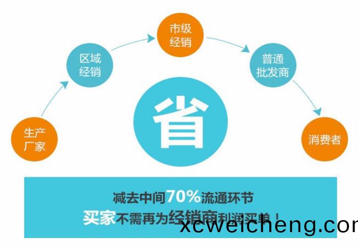 紙(zhi)質(zhi)手(shou)提(ti)袋
